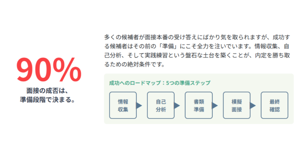 理学療法士の転職面接、まずは何から始める？【準備編】 
