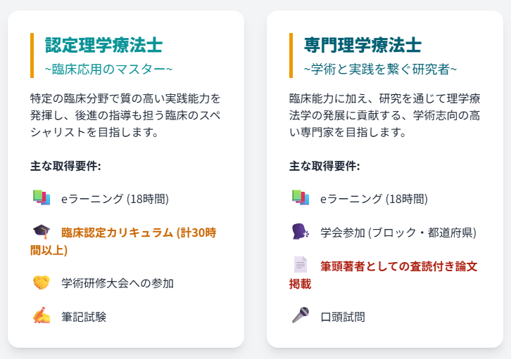 認定理学療法士と専門理学療法士の違い