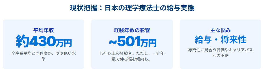 まずは現実を知る!日本の理学療法士のリアルな年収事情