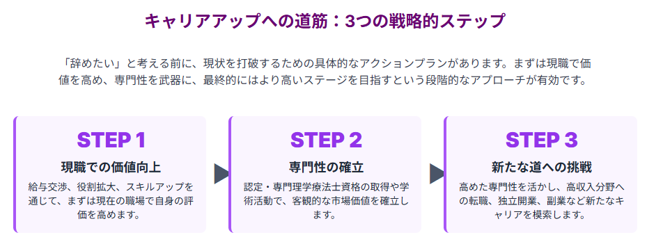 年収600万円の壁を超える!具体的な給料アップ戦略
