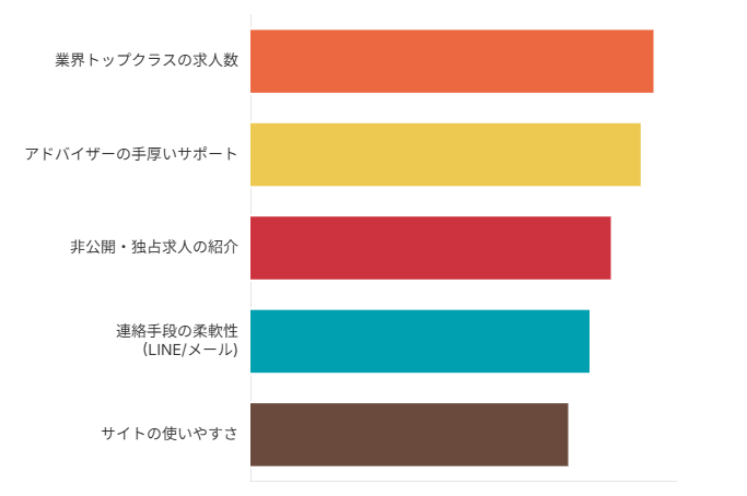 【良い評判】利用者が語るPTOTSTワーカー3つのメリット