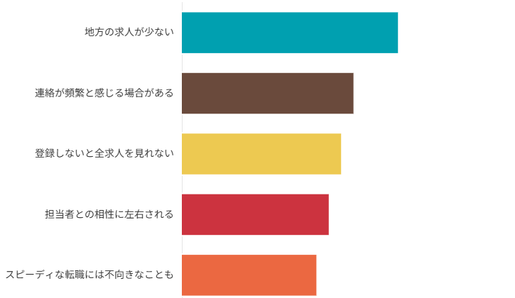 【悪い評判】「連絡がしつこい」は本当？注意点とリアルな声