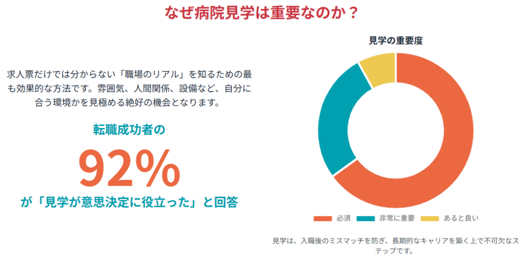 理学療法士の病院見学はなぜ重要？転職成功の鍵