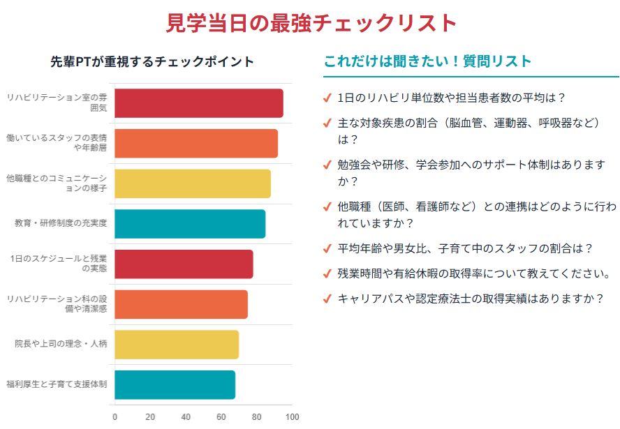 【例文あり】理学療法士が病院見学で聞くべき質問リスト