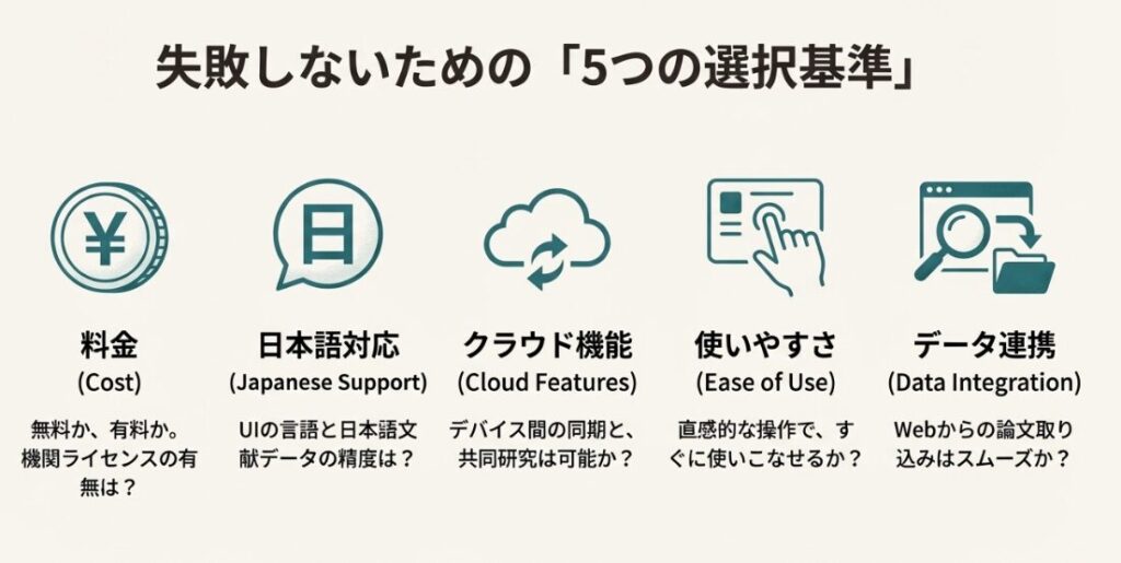 【失敗しない】理学療法士のための文献管理ソフト選びの5つのポイント