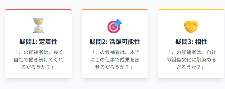 採用担当者の本音を知る!志望動機で評価される3つのポイント